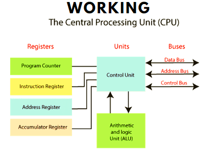 cpu registers and their functions