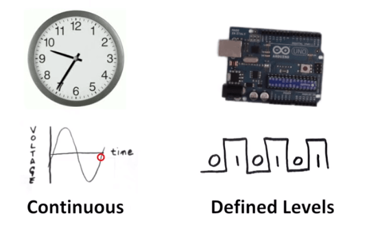 Difference between Analog And Digital Computer