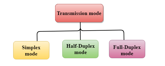 data transmission modes
