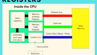 types of CPU Registers And Their Functions