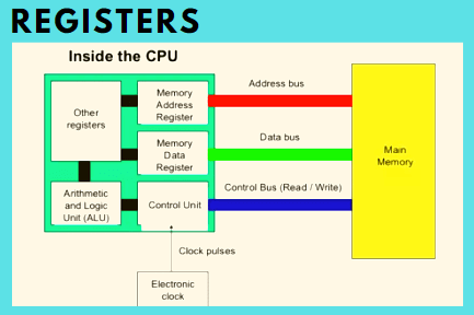 types of CPU Registers And Their Functions