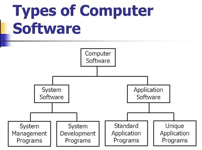types of software