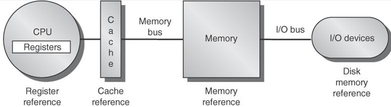 Cache Memory factors involve in processing speed of a computer