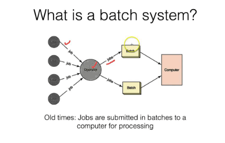 batch processing system