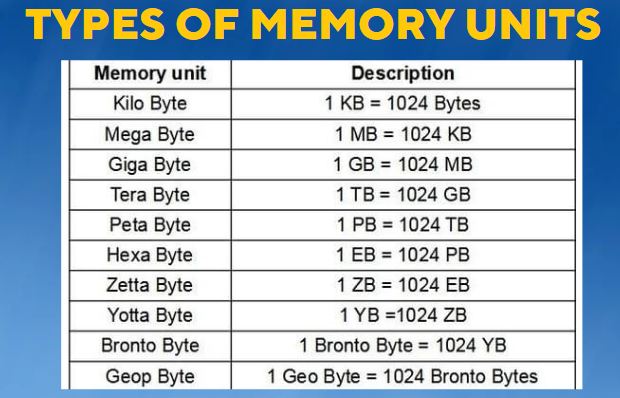 types-of-computer-memory-units-sciencerack