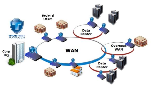 WAN Network