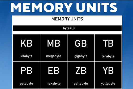 memory units in computer