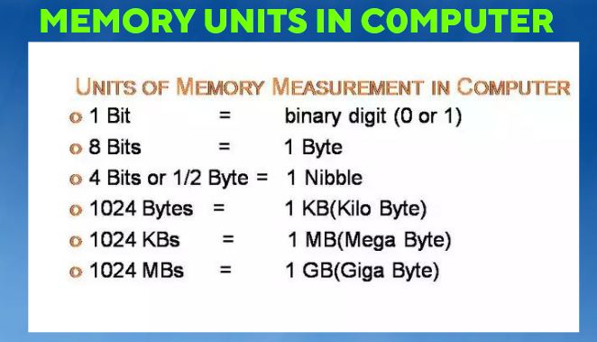 units of memory measurement in computer