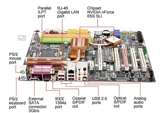 Components Of Motherboard