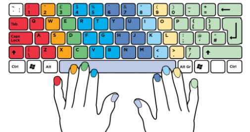 Finger Keyboard- types of keyboard