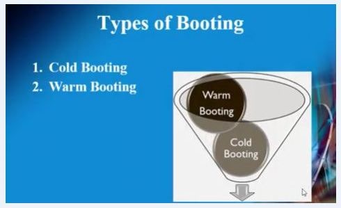 types of booting in computer