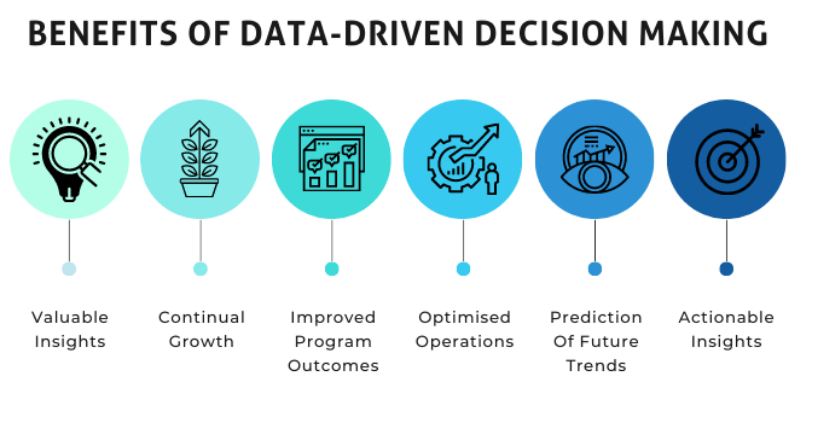 Benefits of Data-Driven Decision Making