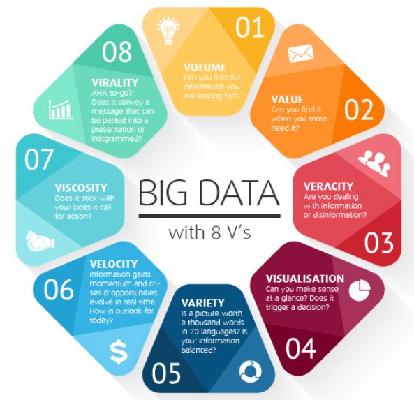 Big Data 8 Vs