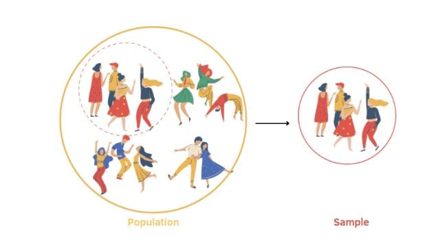 sample vs population