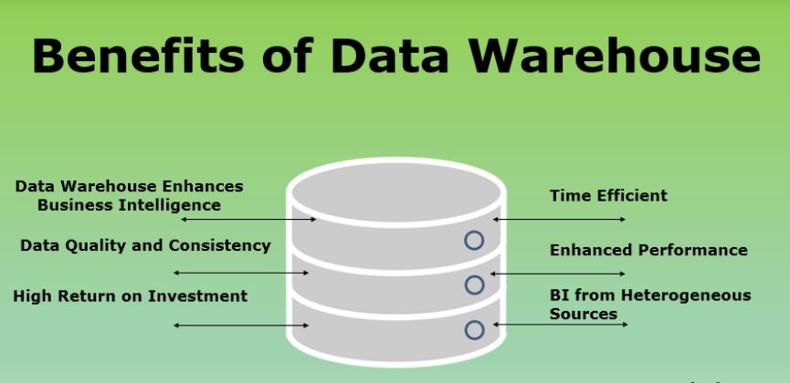 benefits of data wharehouse