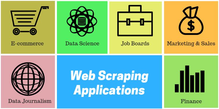 Applications of web scraping