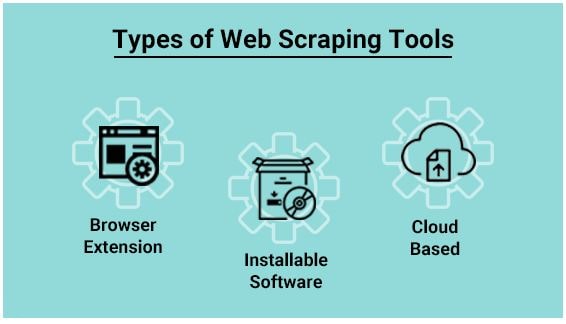 types of web scraping tools
