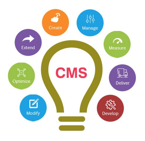 Functions of CMS